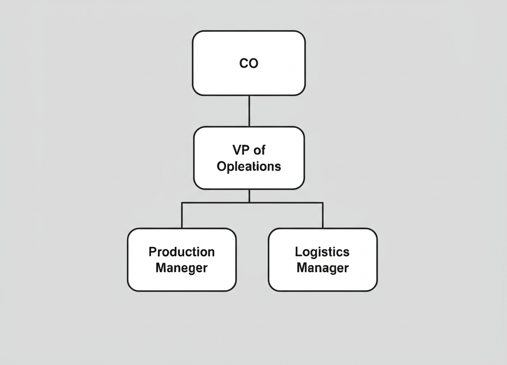 Optimal Customer Success Team Structures